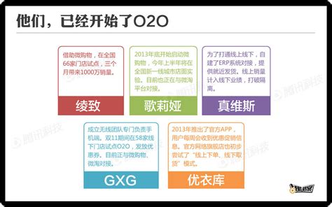 O2O 的图像结果