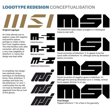 Exposed Type | CEPT - Portfolio