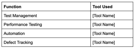 Image result for Test Strategy Document