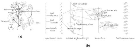 Urban Microclimate Canopy: Design, Manufacture, Installation, and ...