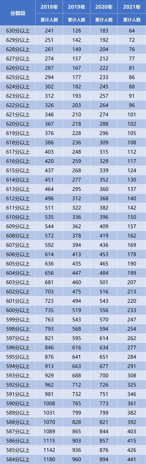 Image result for Unique Variables Java