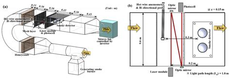 Obscuration Threshold Database Construction of Smoke Detectors for ...