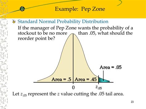In Continuous Normal Probability 的图像结果