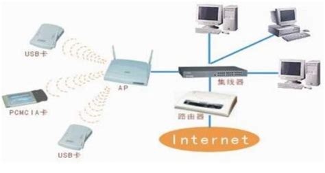 无线局域网的连接方式_D-Link超五类网线|六类网线|网线|交换机-D-Link华南总代
