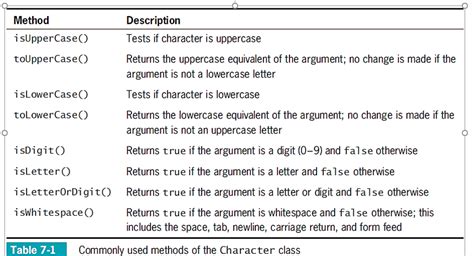 Image result for How Does a Nested for Loop Work in Java