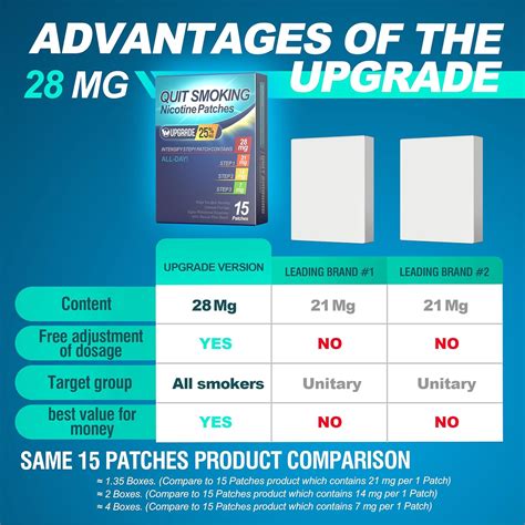Nicotine Patch Dosing Nicorette 2 Mg Coated Nicotine Gum To Help Quit
