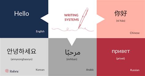 Language Writing Systems 的图像结果