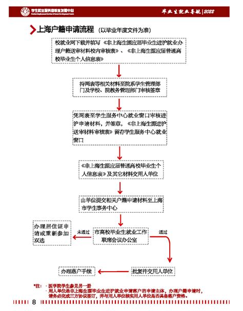 2022年丰台区非北京生源毕业生落户办理流程（图解） - 知乎