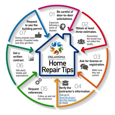 Image result for Home Repair Tips
