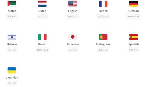 Image result for SuperNote Getting Started