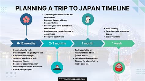 Japan Trip Planner Discover Japan: The Ultimate Guide To Planning Your