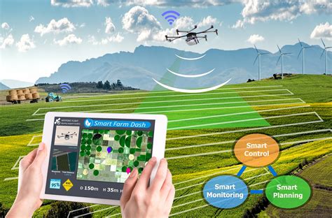 Image result for Precision Farming