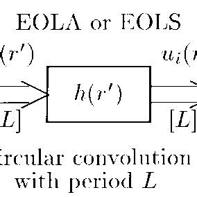 Image result for Sampling Rate Conversion