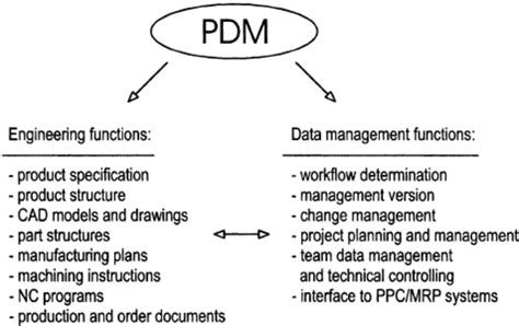 Image result for PDM Script