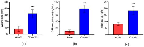MicroRNA-27b Impairs Nrf2-Mediated Angiogenesis in the Progression of ...