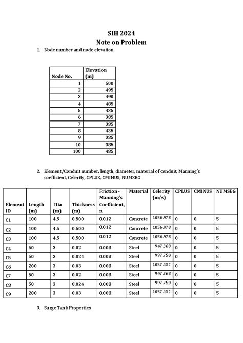 Problem - lll - SIH 2024 Note on Problem 1. Node number and node ...