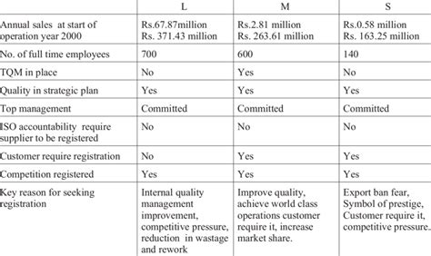 Background Information. Business Example 的图像结果