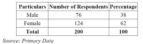 PERCEPTION OF CUSTOMERS TOWARDS SERVICE QUALITY OF CANARA BANK TOWARDS ...