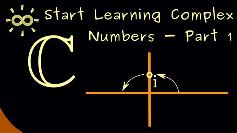 Image result for Complex Numbers Rowa Learning Platform