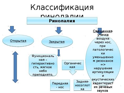 Ринолалия в таблицах
