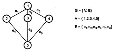 Image result for Advance Algorithm