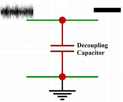 Image result for Decoupling Electronics