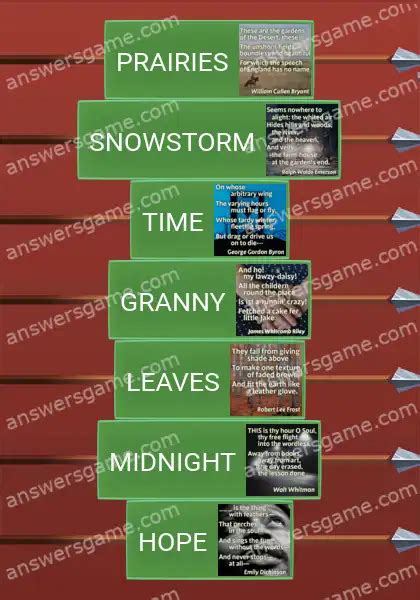 What are they talking about Word Logic Castle 7 Answers