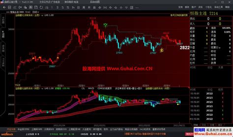 文华财经益赢量化决策系统主图幅图公式 套装源码文件分享-文华财经公式-公式网