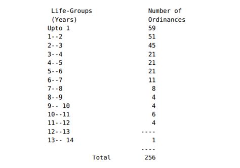 Case Analysis- D.C.Wadhwa v. Union of India (1986) - TheLawmatics