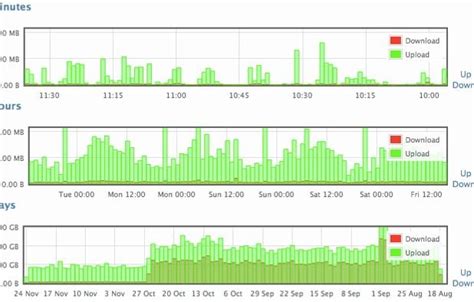 Image result for Traffic Monitor Software