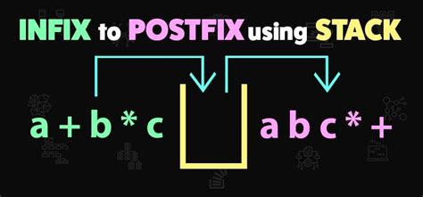 Data Structure Stack Postfix 的图像结果