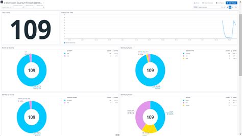Image result for Checkpoint Firewall