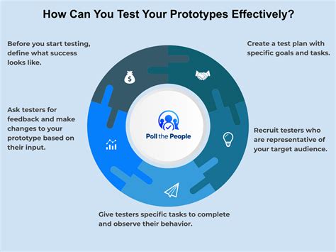 Prototype Testing Education Curriculum Examples 的图像结果
