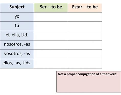 Free ser vs estar conjugation chart, Download Free ser vs estar ...