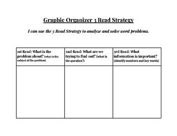Image result for 3 Read Strategy Math