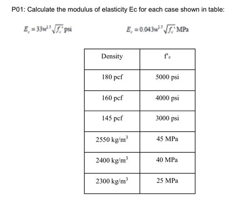 Answered: P01: Calculate the modulus of… | bartleby
