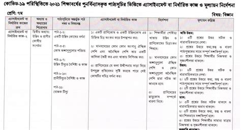 Class 7 Assignment Answer 的图像结果