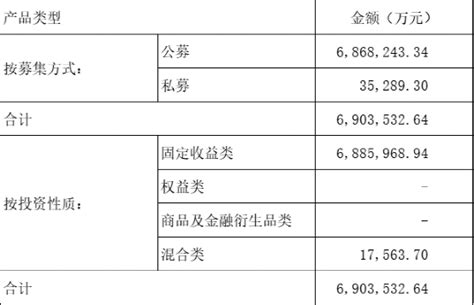 天津银行理财业务半年报告（2023年上半年）