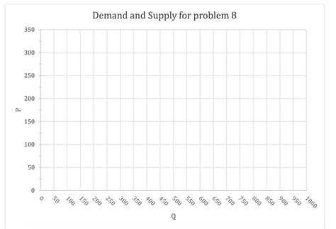 Image result for Convert P into Demand Function Inverse Demand Function
