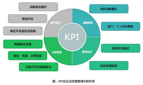 SEO KPIs & Metrics - 10+ Visual Examples - Klipfolio