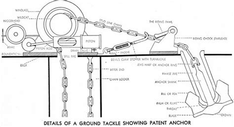 Image result for Spatial Database Schema Example