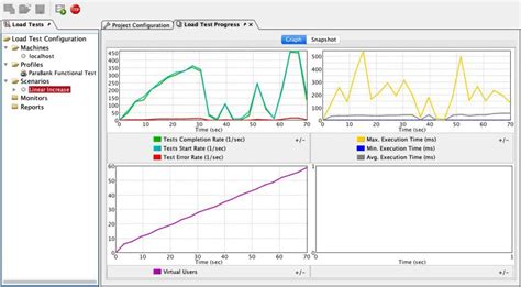Java Load Testing Tools 的图像结果