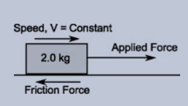 Image result for Dynamic Equilibrium Sigmund Freud Example