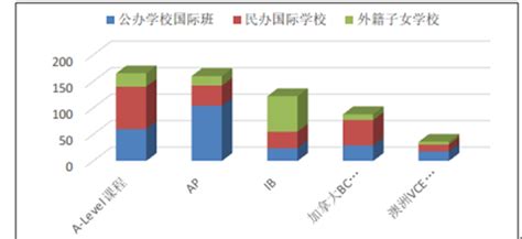 国际学校市场分析报告_2018-2024年中国国际学校行业市场分析与投资战略咨询报告_中国产业研究报告网