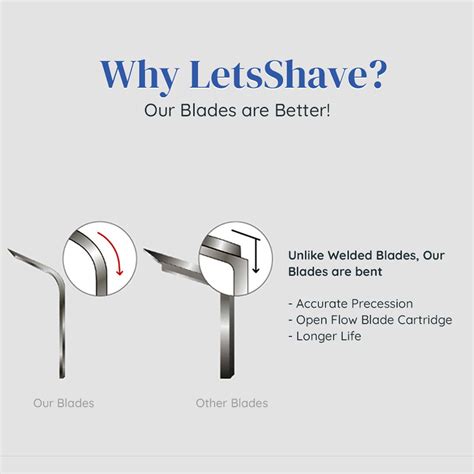 Buy LETSSHAVE PRO 3 SHAVING RAZOR FOR MEN - PRO 3 BLADE + RAZOR HANDLE ...