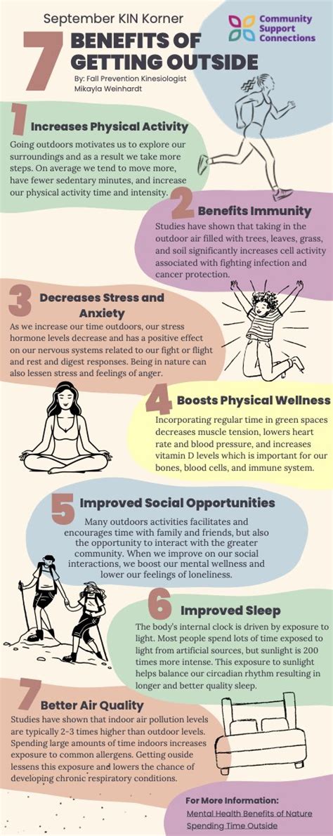 Image result for Von Smart Exercise Program