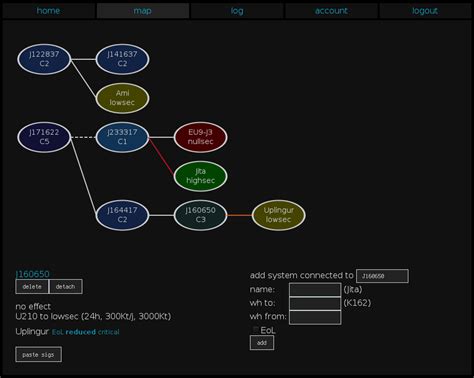 Image result for How to Make a Flowchart in HTML and CSS