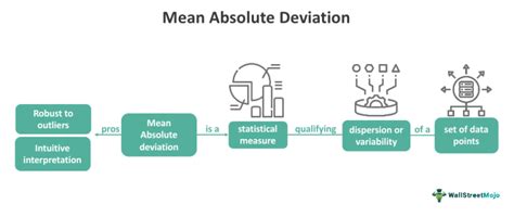 Image result for Mean Absolute Deviation Examples