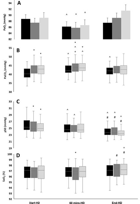 Image result for Normal PaO2