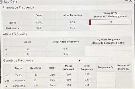 Image result for Observed Genotype Frequency Formula